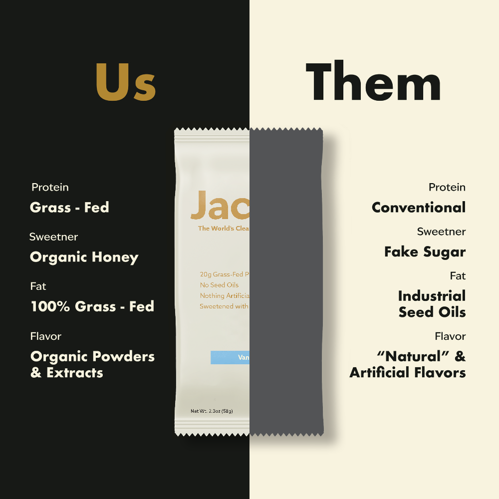 Jacob's The Jacob Bar—a grass-fed protein bar with collagen—is centered between two split backgrounds: "Us" highlights grass-fed protein and organic honey, while "Them" features conventional protein and fake sugar.