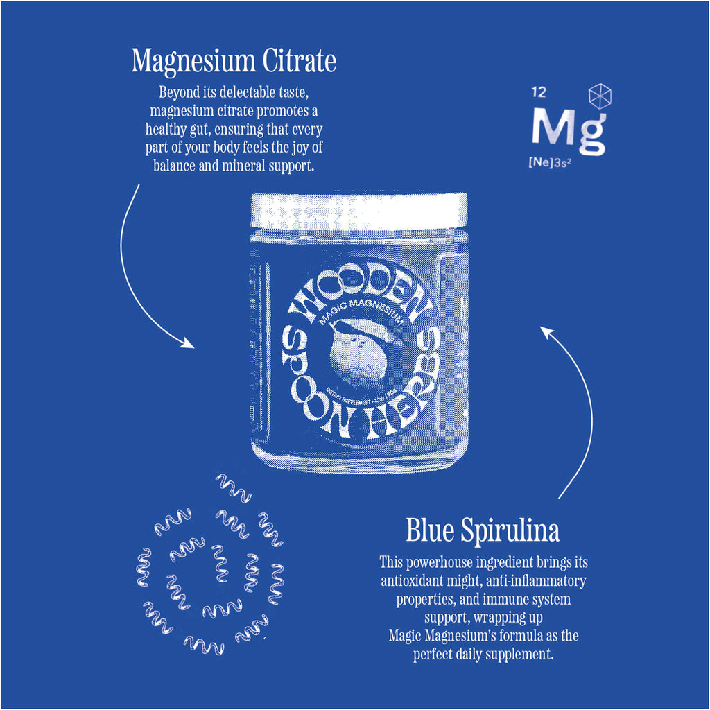 A jar labeled "WOODEN SPOON HERBS Magic Magnesium" is centered on a blue background, with text highlighting energy and calm support from Magnesium Citrate and blue spirulina, plus molecular illustrations and a magnesium element symbol.
