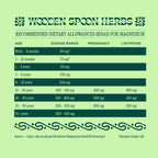 Chart titled "Magic Magnesium" by WOODEN SPOON HERBS displays recommended dietary magnesium allowances (30–420 mg) by age, pregnancy, and lactation to support calm and energy. Features a website source and decorative borders.